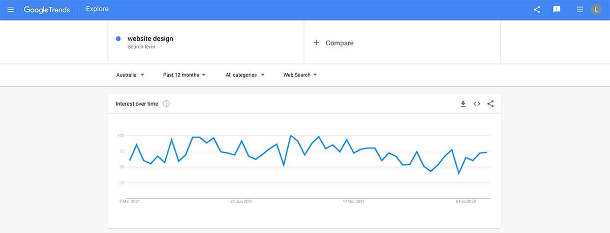 research your keywords