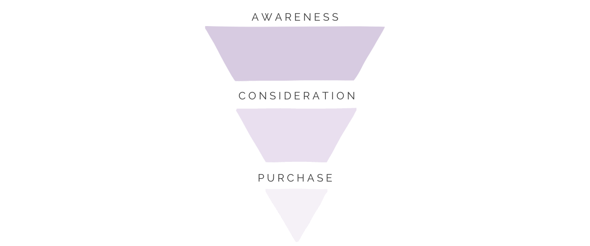 sales funnel breakdown