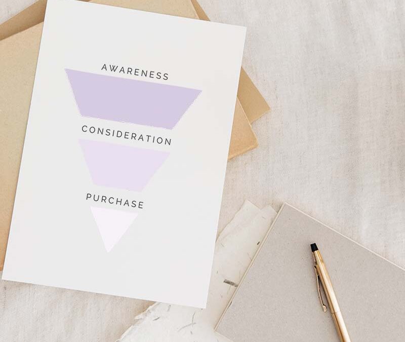 What is a Sales Funnel?