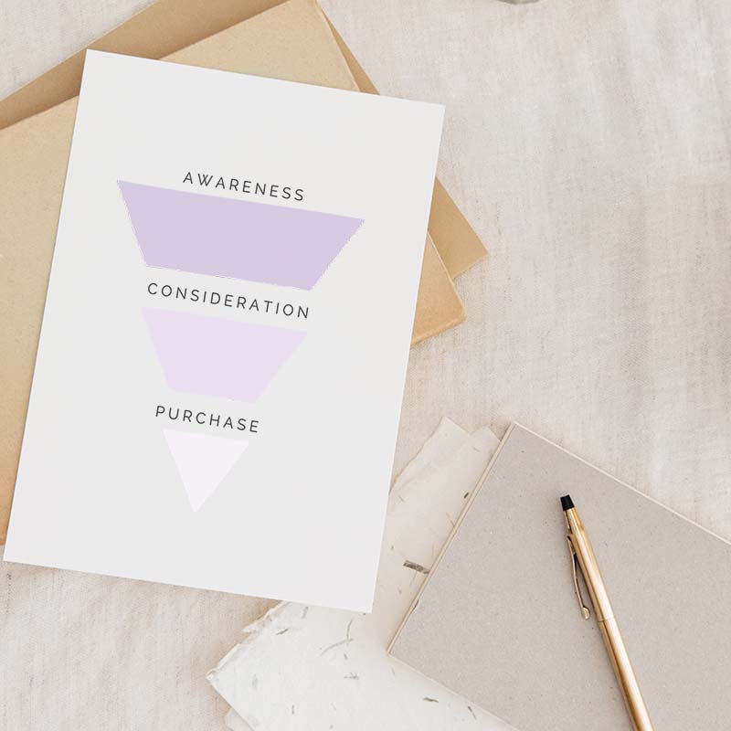 What is a Sales Funnel?